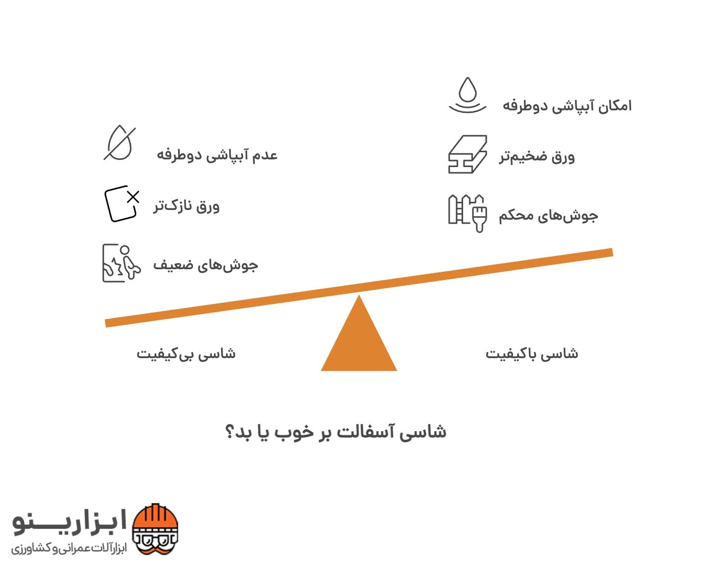 اینفوگرافیک کاتر آسفالت بر