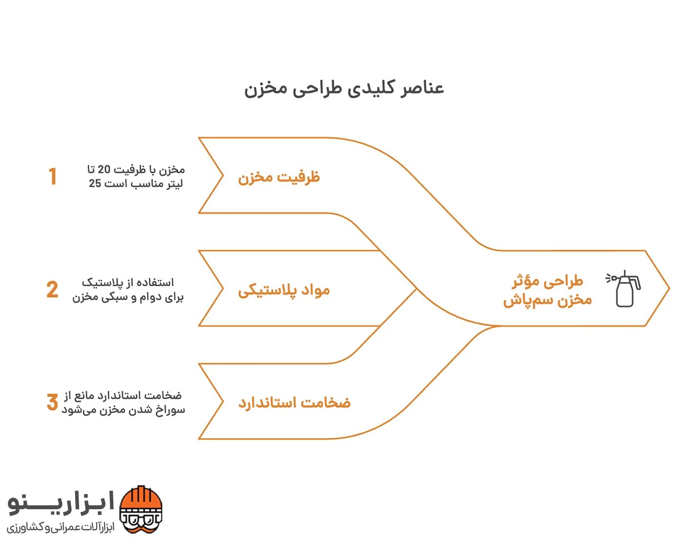 اینفوگرافیک سمپاش پشتی