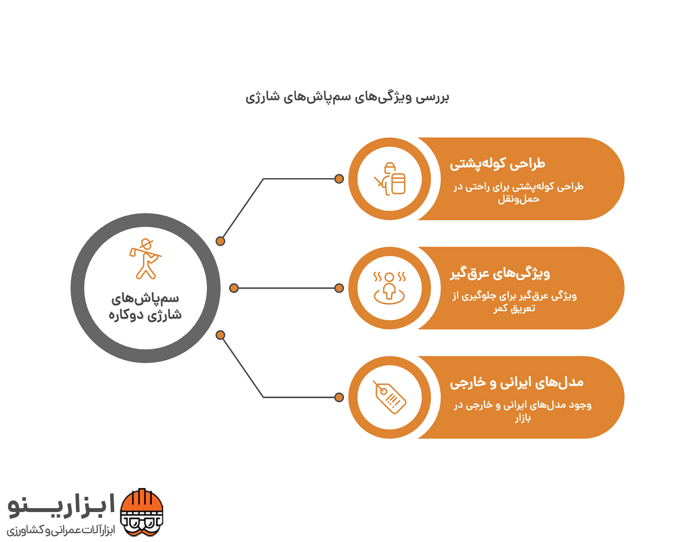 اینفوگرافیک سمپاش شارژی