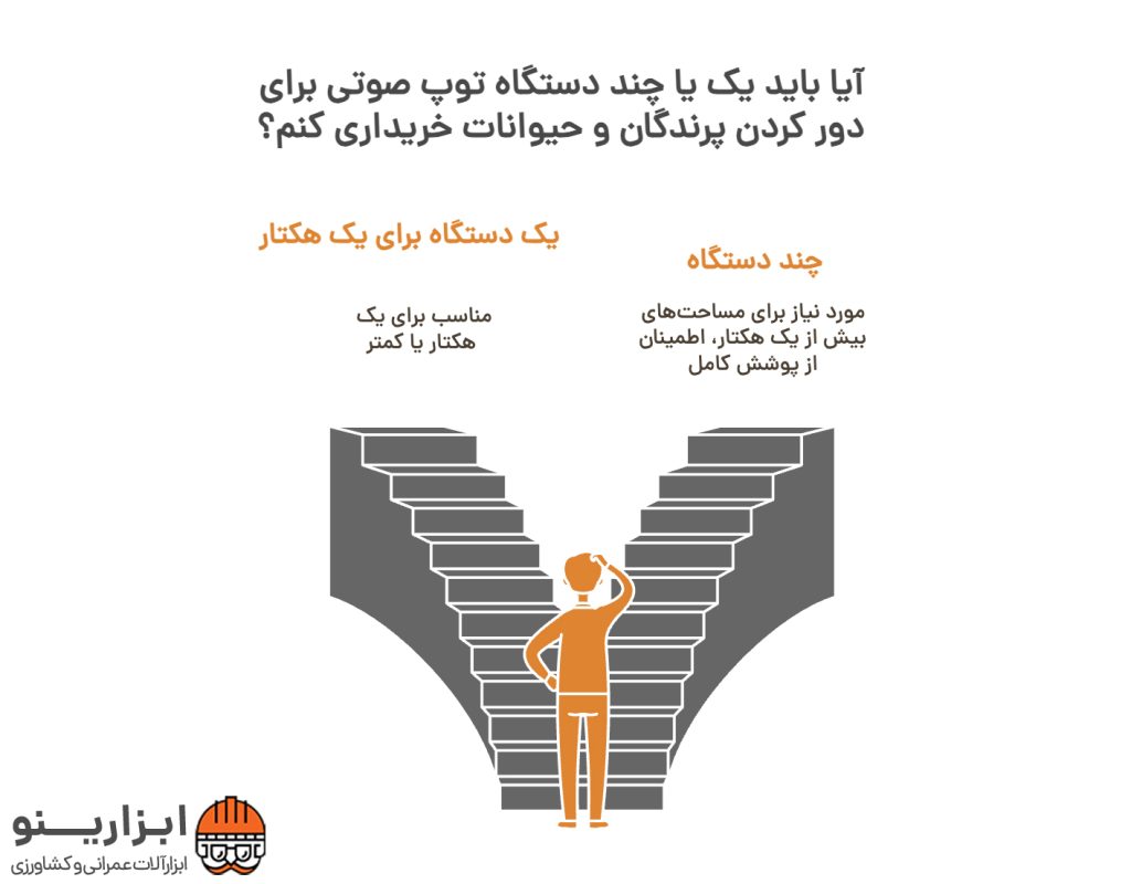 اینفوگرافیک دستگاه کلاغ پران