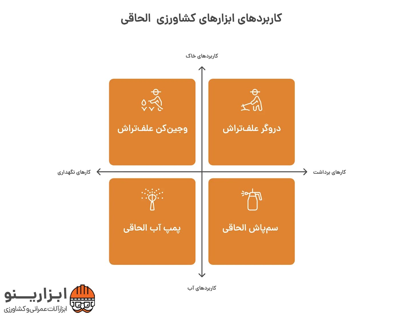 اینفوگرافیک لوازم الحاقی علف زن