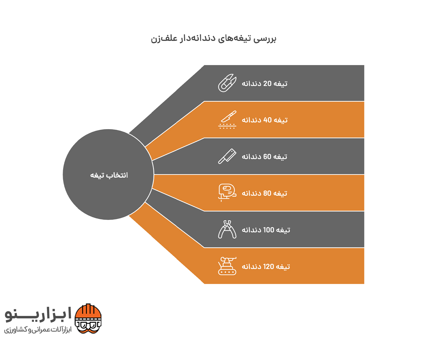اینفوگرافیک تیغه علف زن