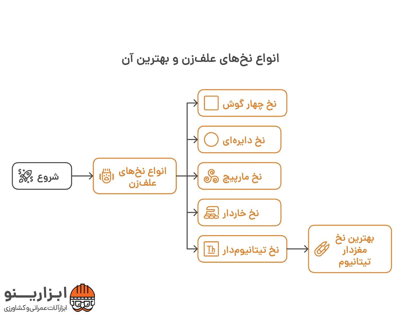 اینفوگرافیک نخ علف‌زن
