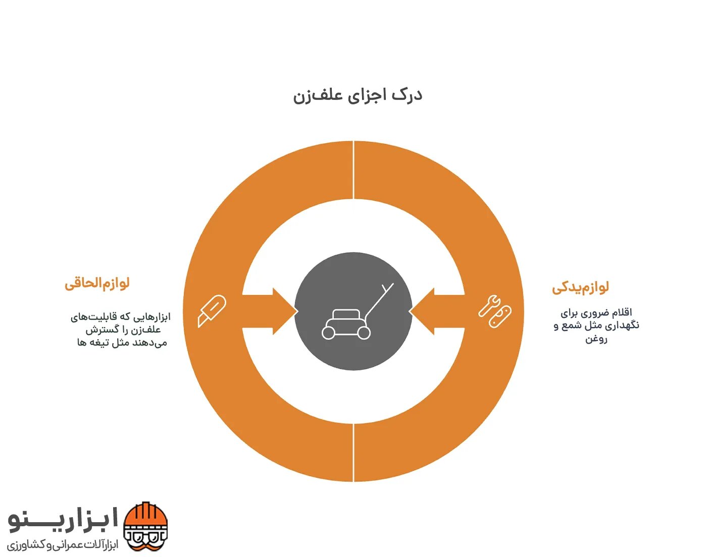 اینفوگرافیک لوازم یدکی علف زن