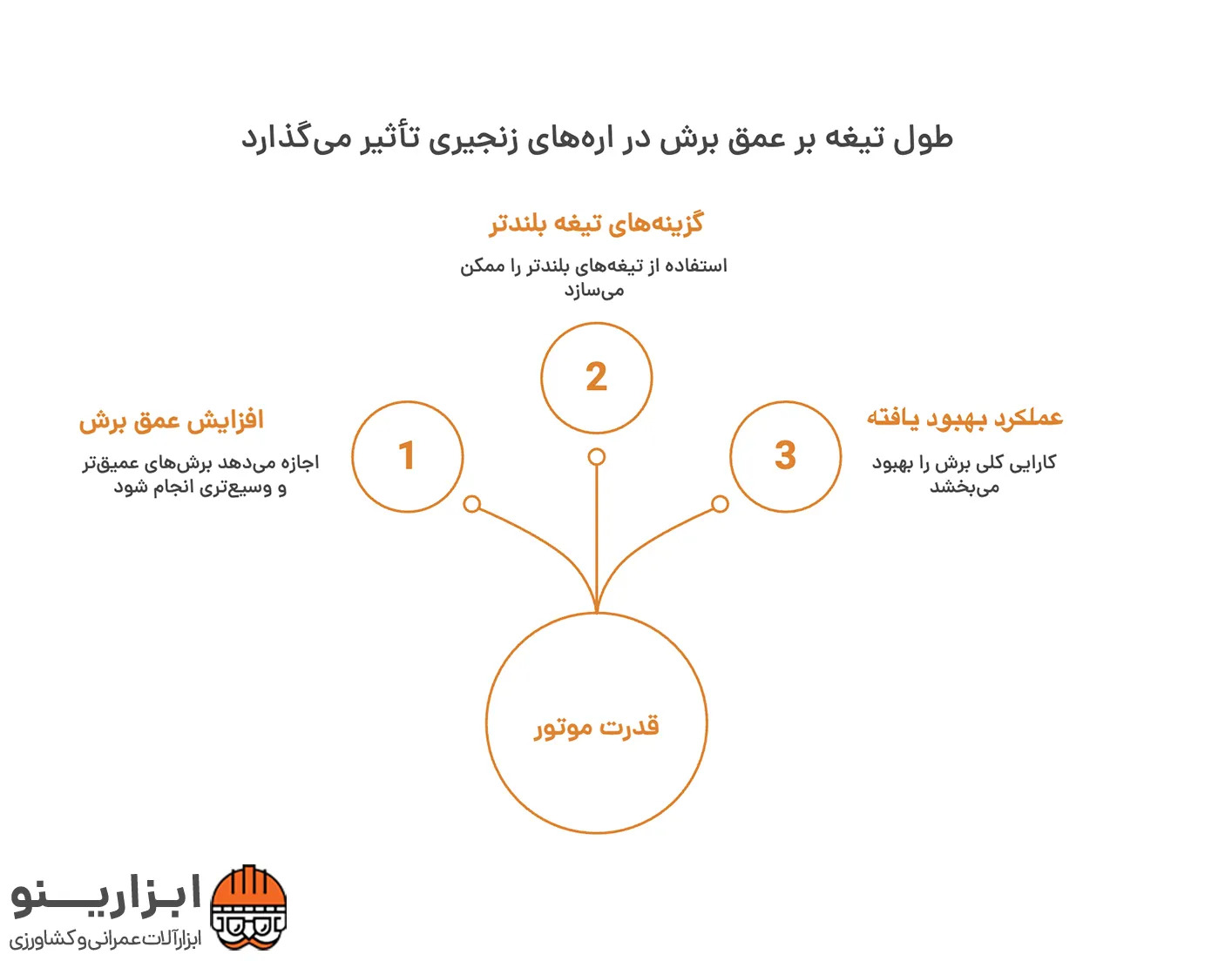 اینفوگرافیک اره موتوری