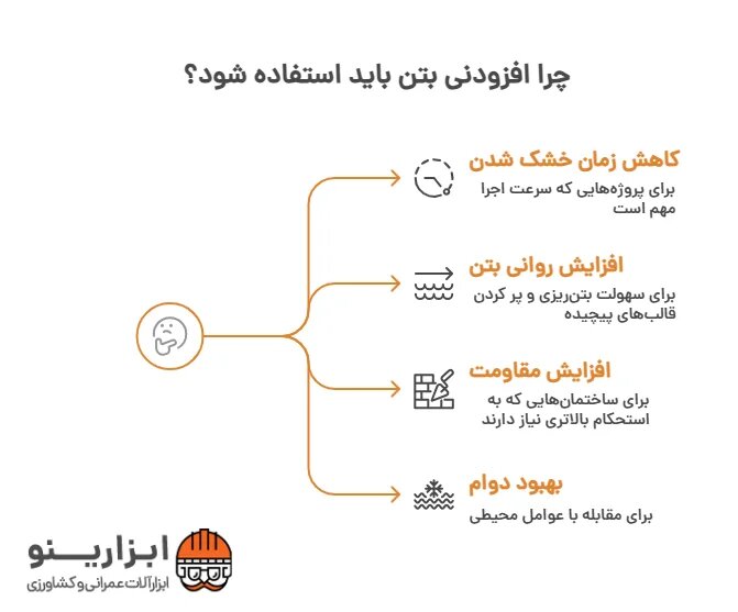 اینفوگرافیک افرودنی بتن 