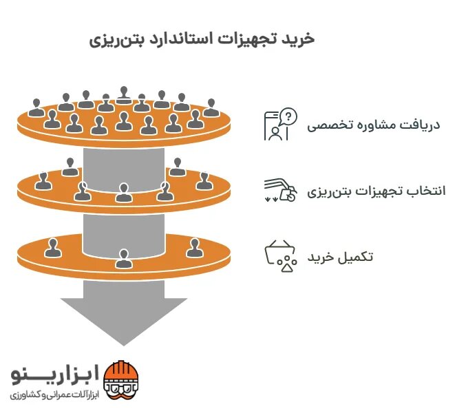 اینفوگرافیک افزودنی‌ بتن