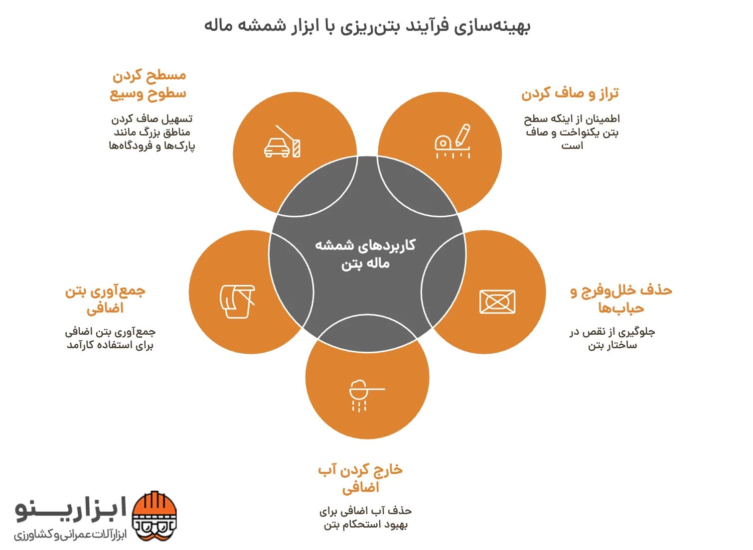 اینفوگرافیک شمشه ماله
