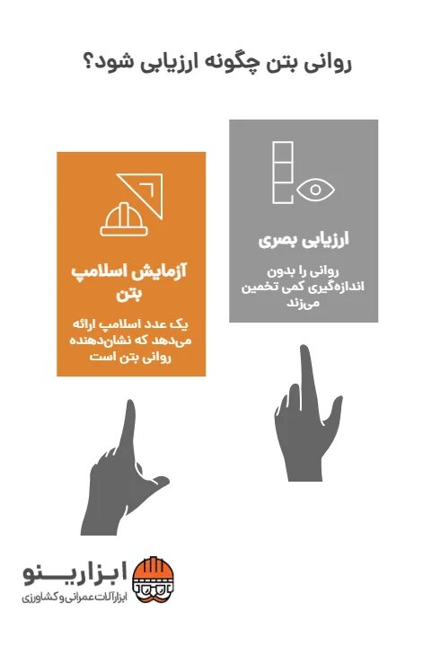 اینفوگرافیک آزمایش اسلامپ بتن 