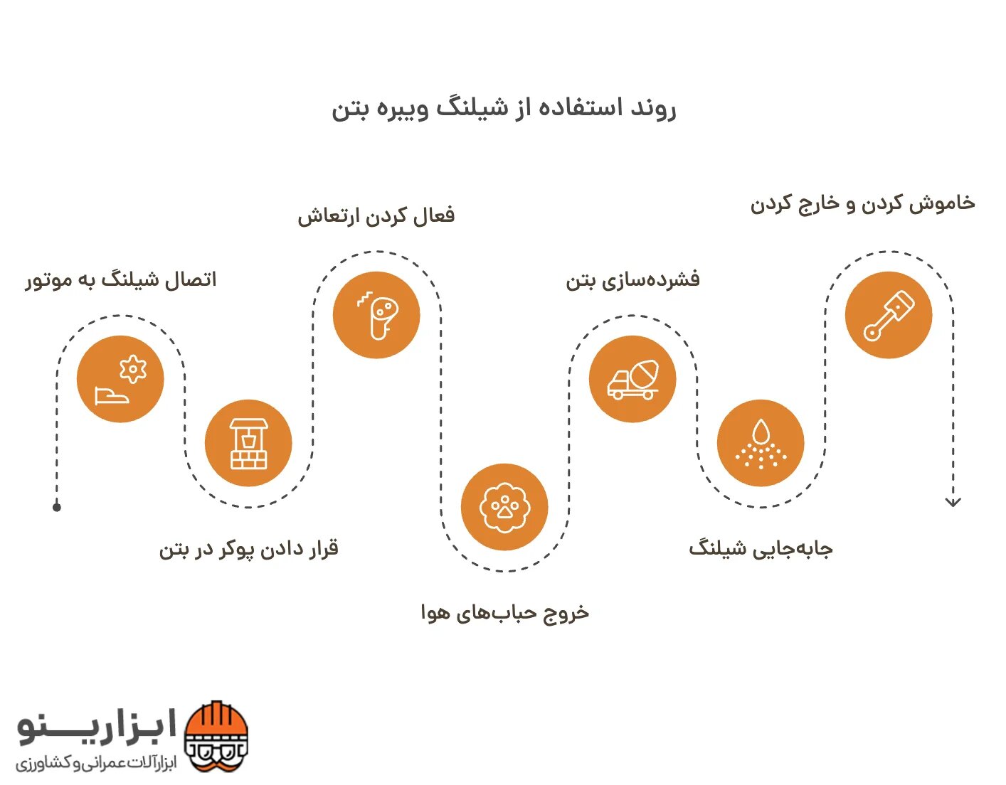 اینفوگرافیک شیلنگ ویبره بتن
