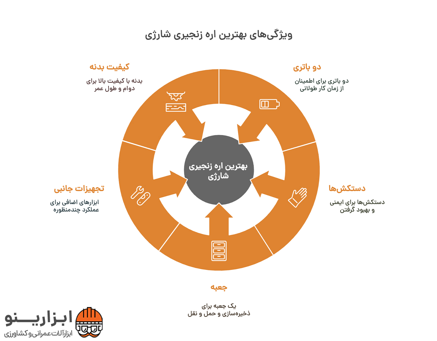 اینفوگرافی اره زنجیری شارژی