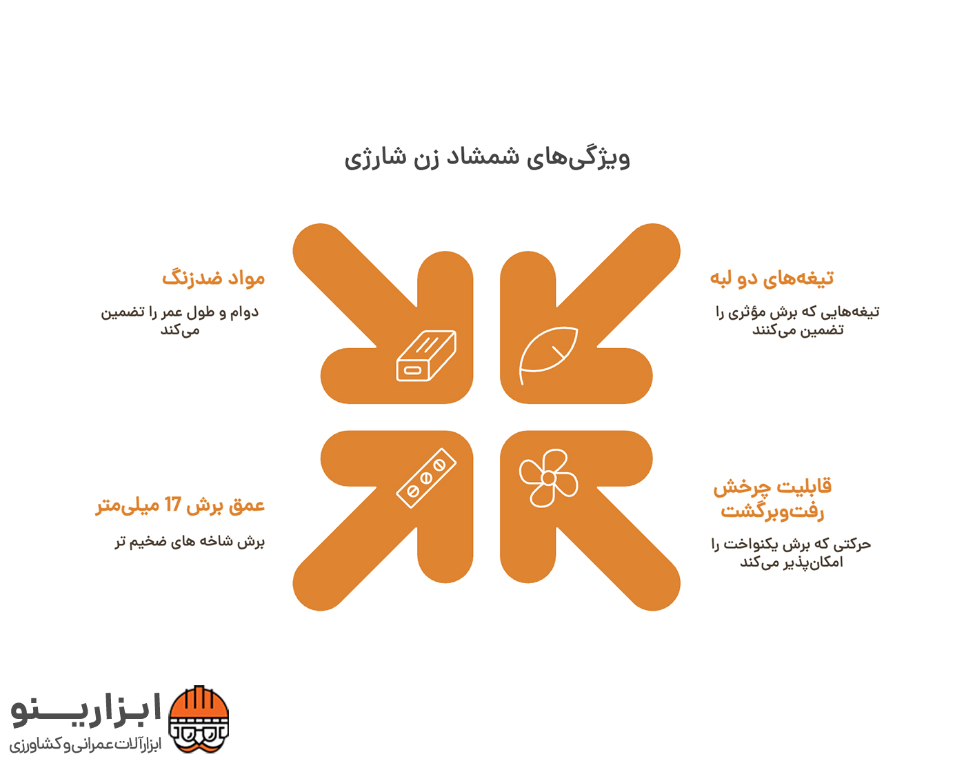 اینفوگرافیک شمشاد زن شارژی