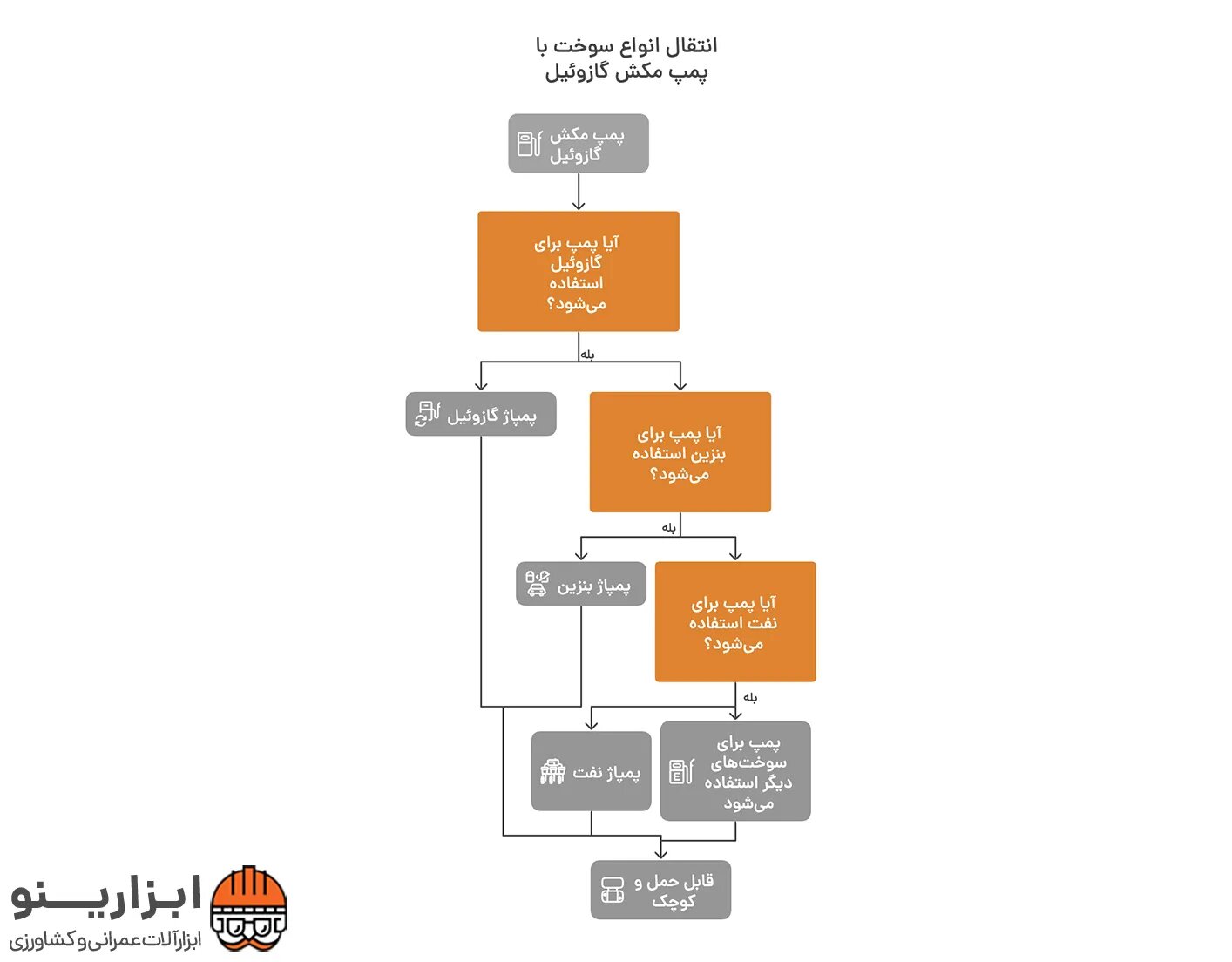 اینفوگرافیک پمپ گازوئیل کش