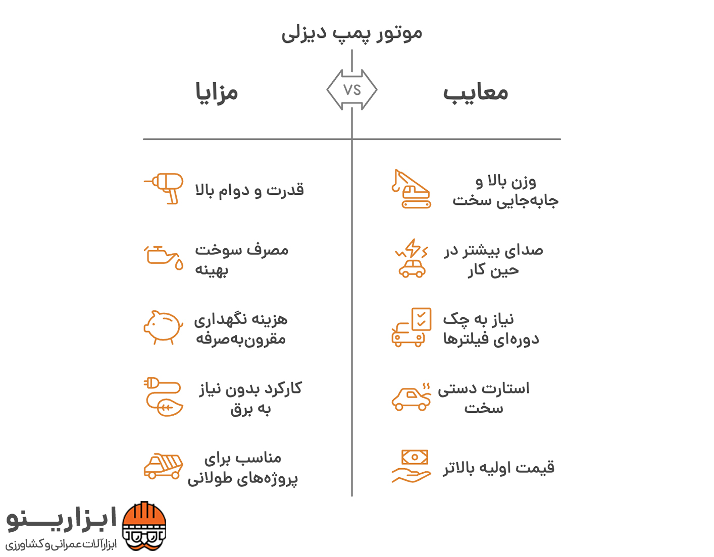 اینفوگرافیک موتور پمپ دیزلی