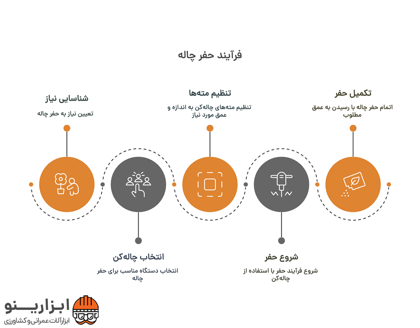 اینفوگرافیک چاله کن