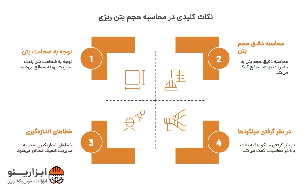 اینفوگرافیک فرمول محاسبه بتن ریزی 