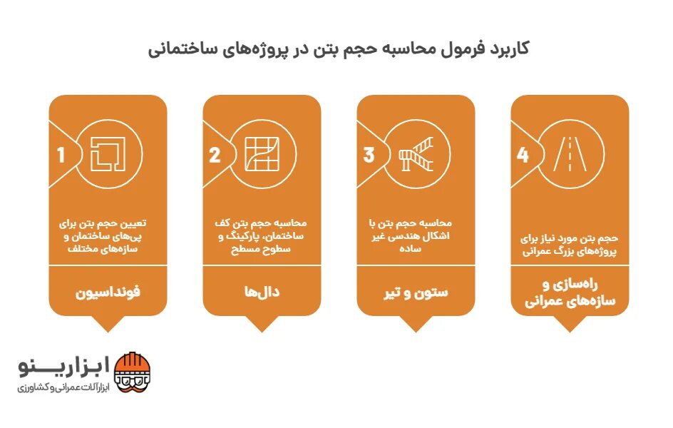 اینفوگرافیک فرمول محاسبه حجم بتن ریزی 