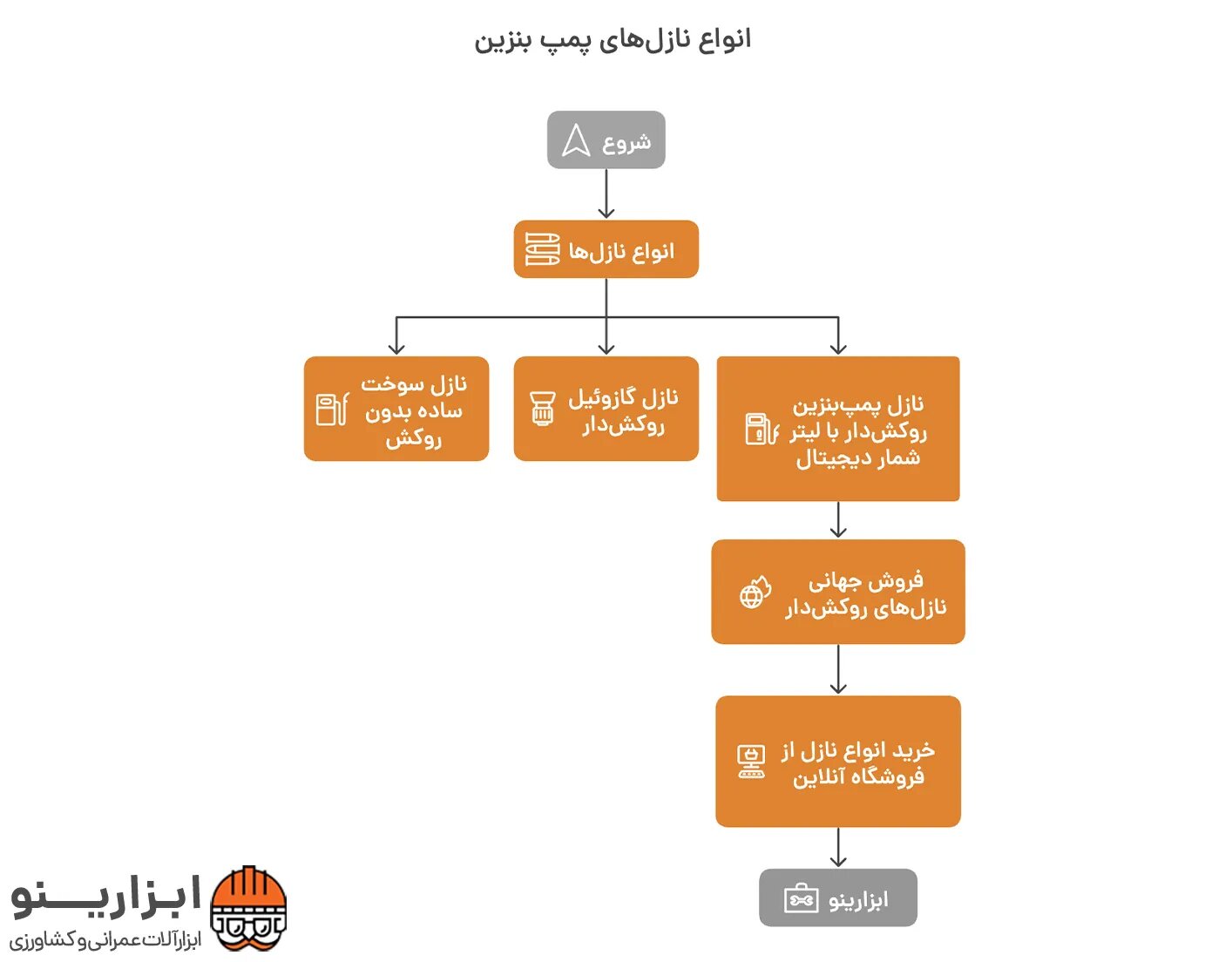 اینفوگرافیک نازل سوخت