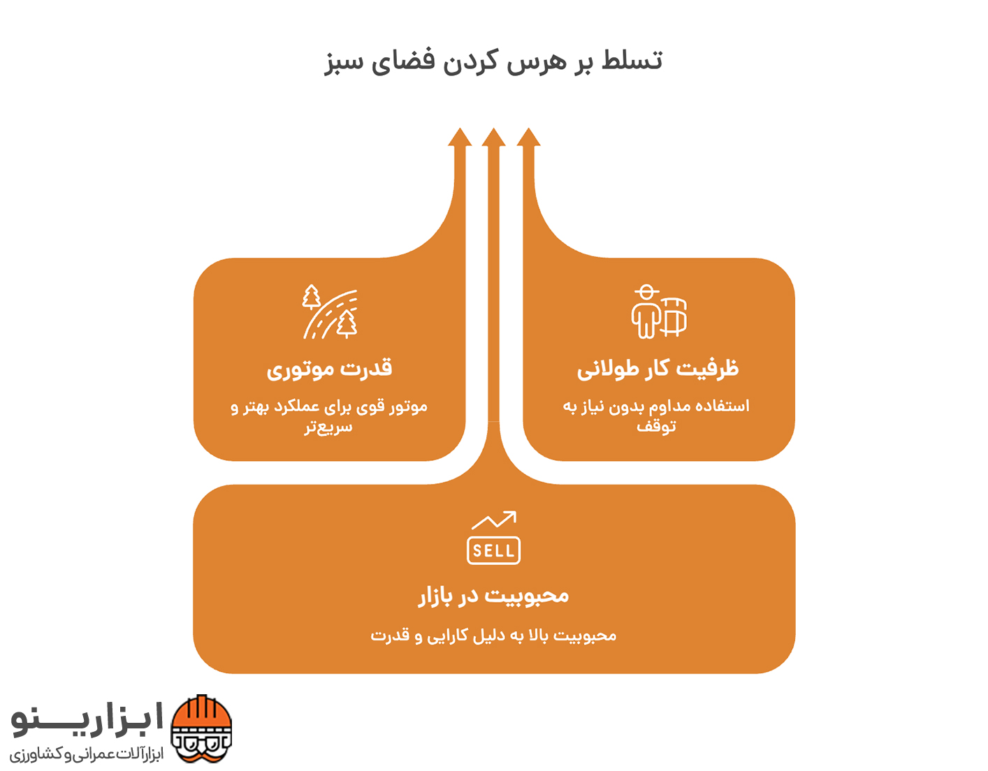 اینفوگرافیک شمشاد زن بنزینی