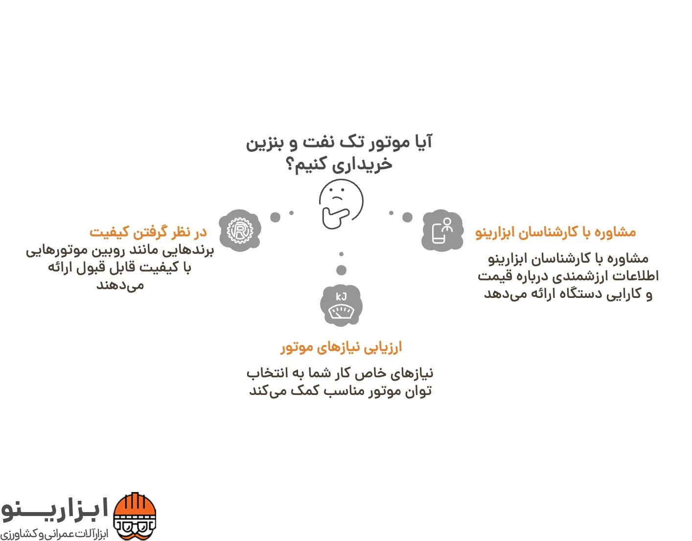 اینفوگرافیک موتور تک نفت و بنزینی