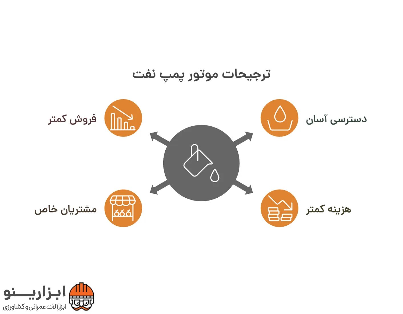 اینفوگرافیک موتور پمپ آب نفت و بنزین