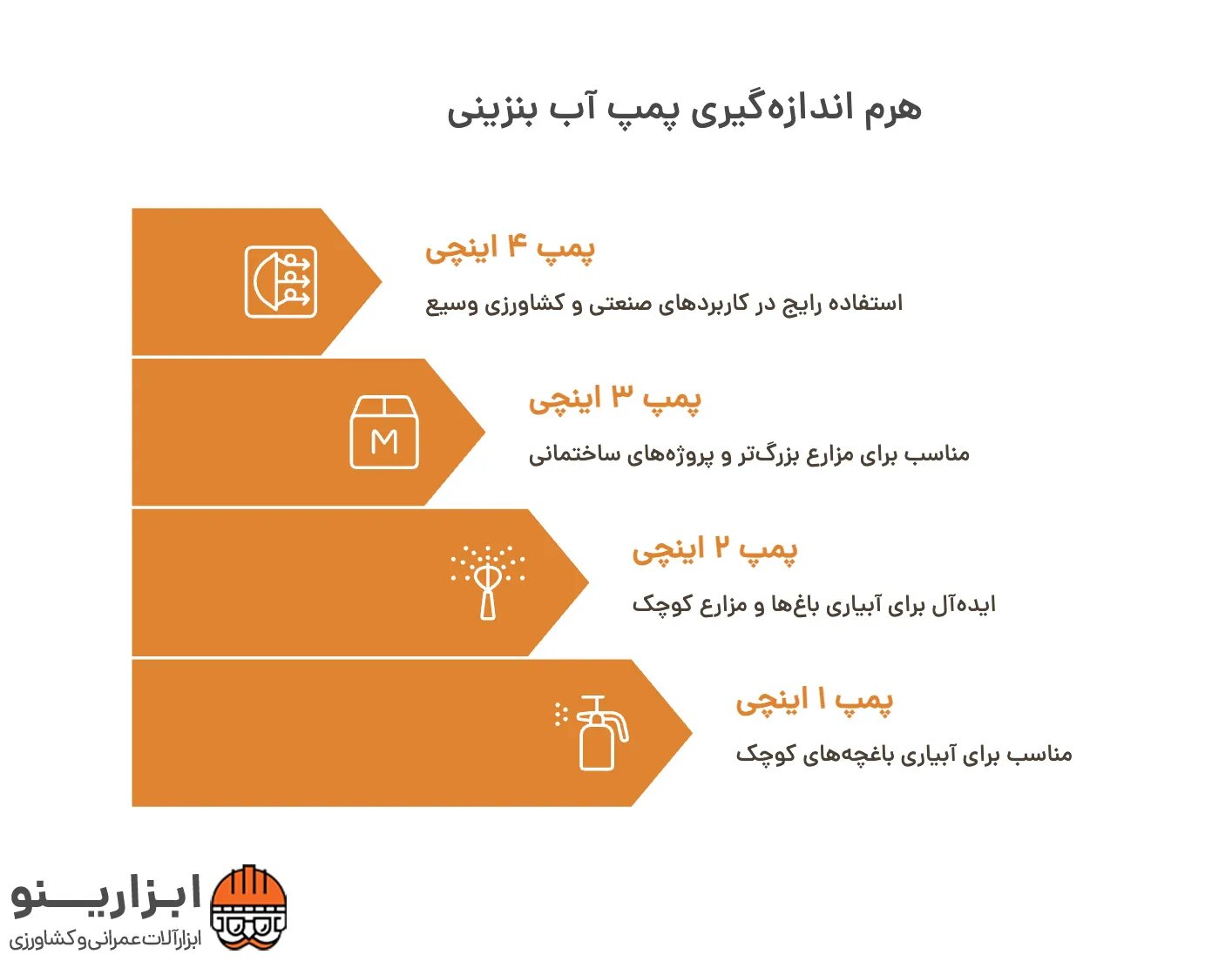 اینفوگرافیک پمپ آب بنزینی