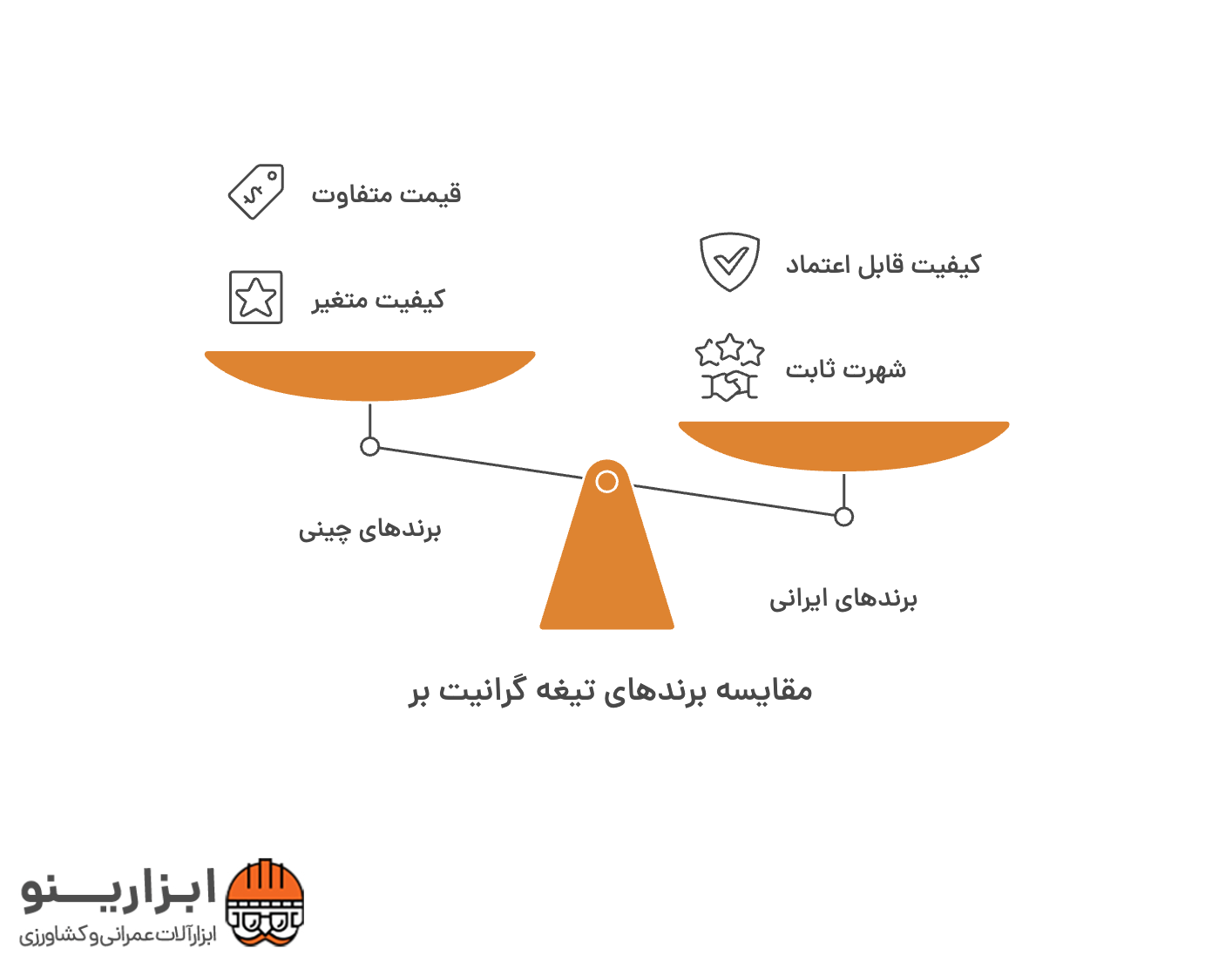 اینفوگرافیک تیغه گرانیت بر