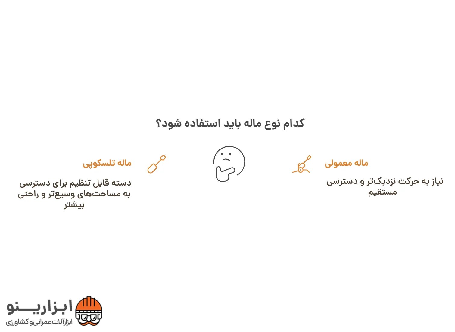 اینفوگرافیک ماله تلسکوپی