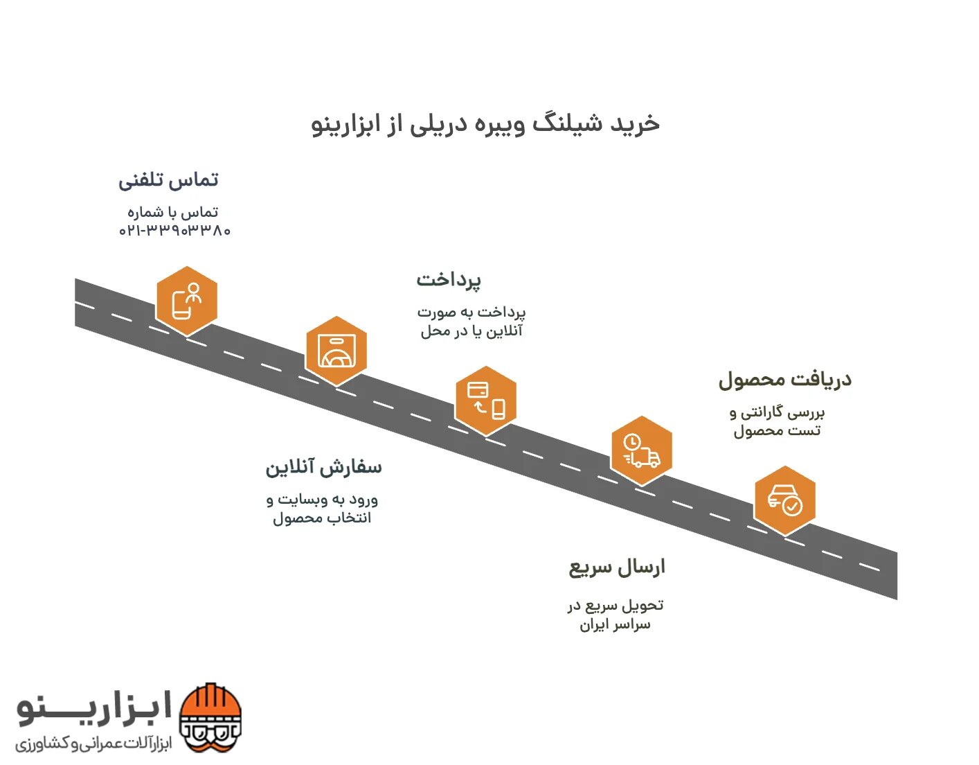 اینفوگرافیک شیلنگ ویبراتور دریلی