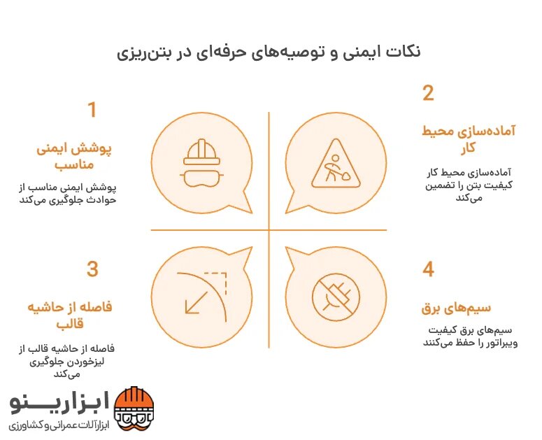 اینفوگرافیک ضوابط ایین نامه بتن 
