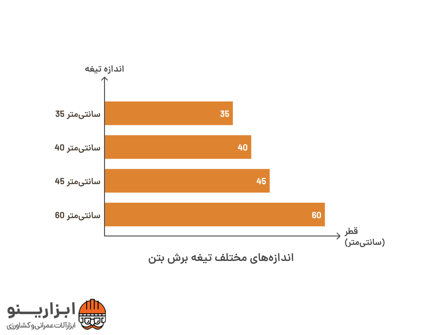 اینفوگرافیک تیغه کاتر بتن بر