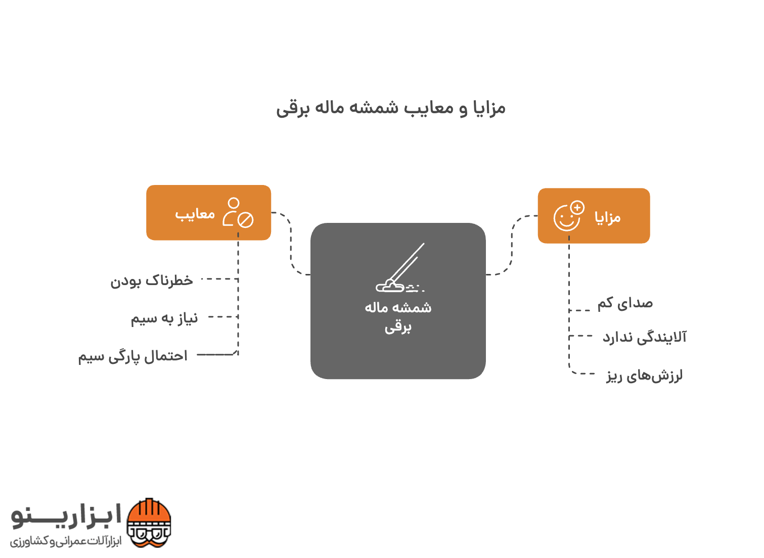 اینفوگرافیک شمشه ماله برقی
