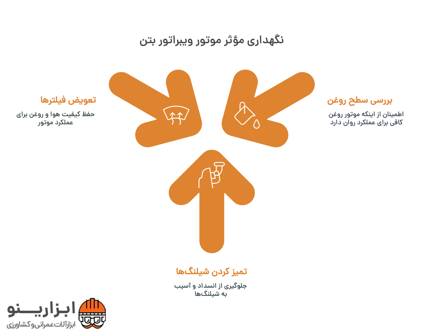 اینفوگرافیک ویبره بتن