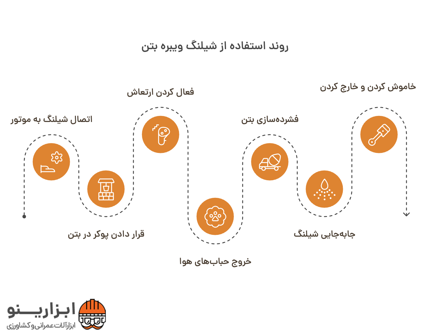 اینفوگرافیک شیلنگ ویبره بتن