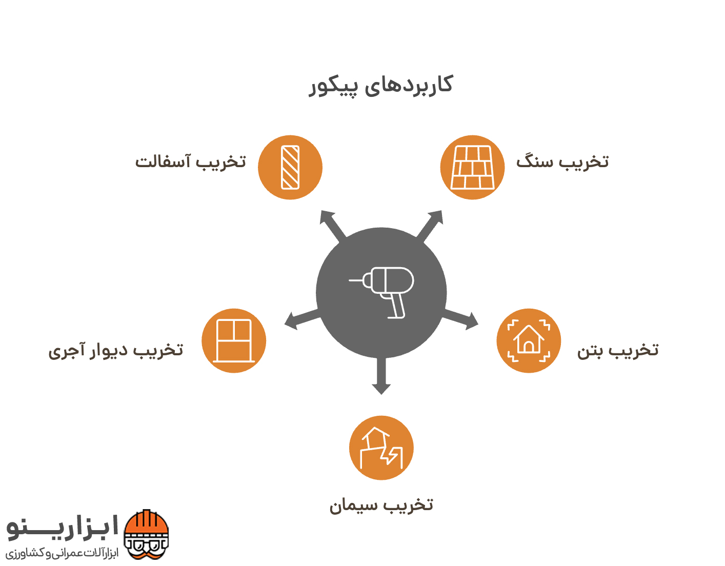 اینفوگرافیک چکش تخریب
