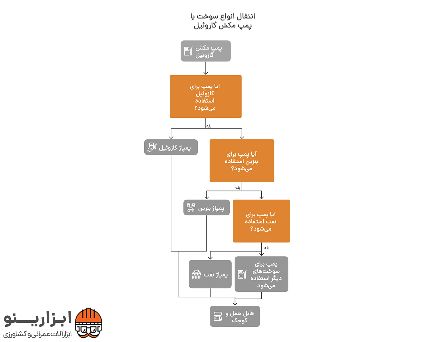 اینفوگرافیک پمپ گازوئیل کش