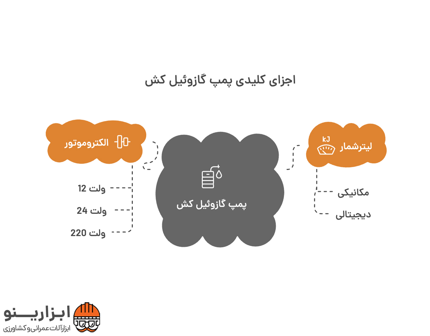 اینفوگرافیک کیت پمپ گازوئیل کش
