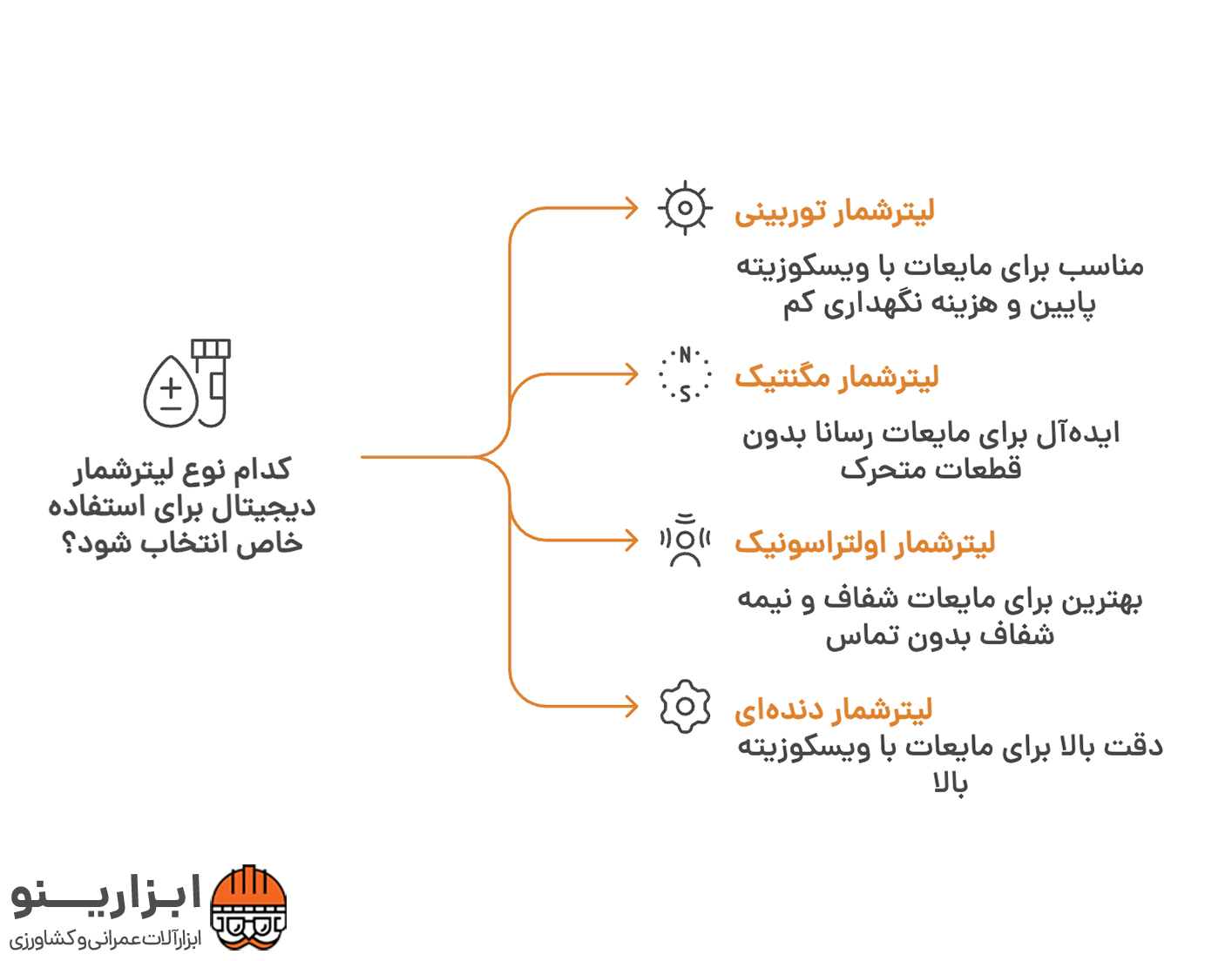اینفوگرافیک لیتر شمار دیجیتال