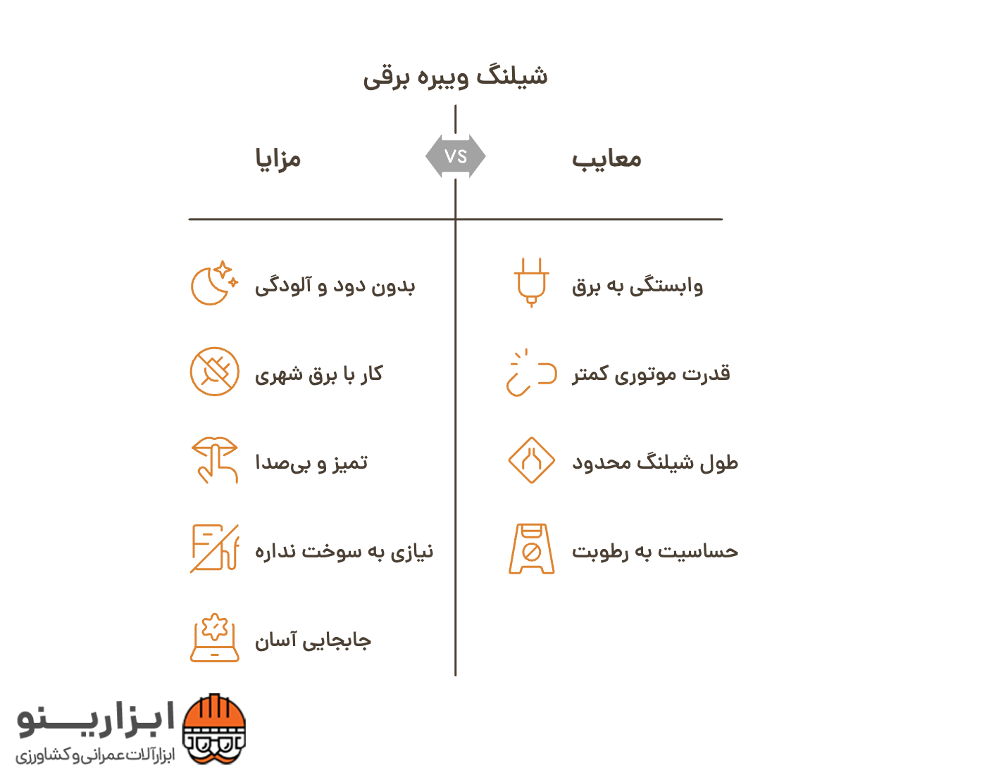 اینفوگرافی شیلنگ ویبره برقی