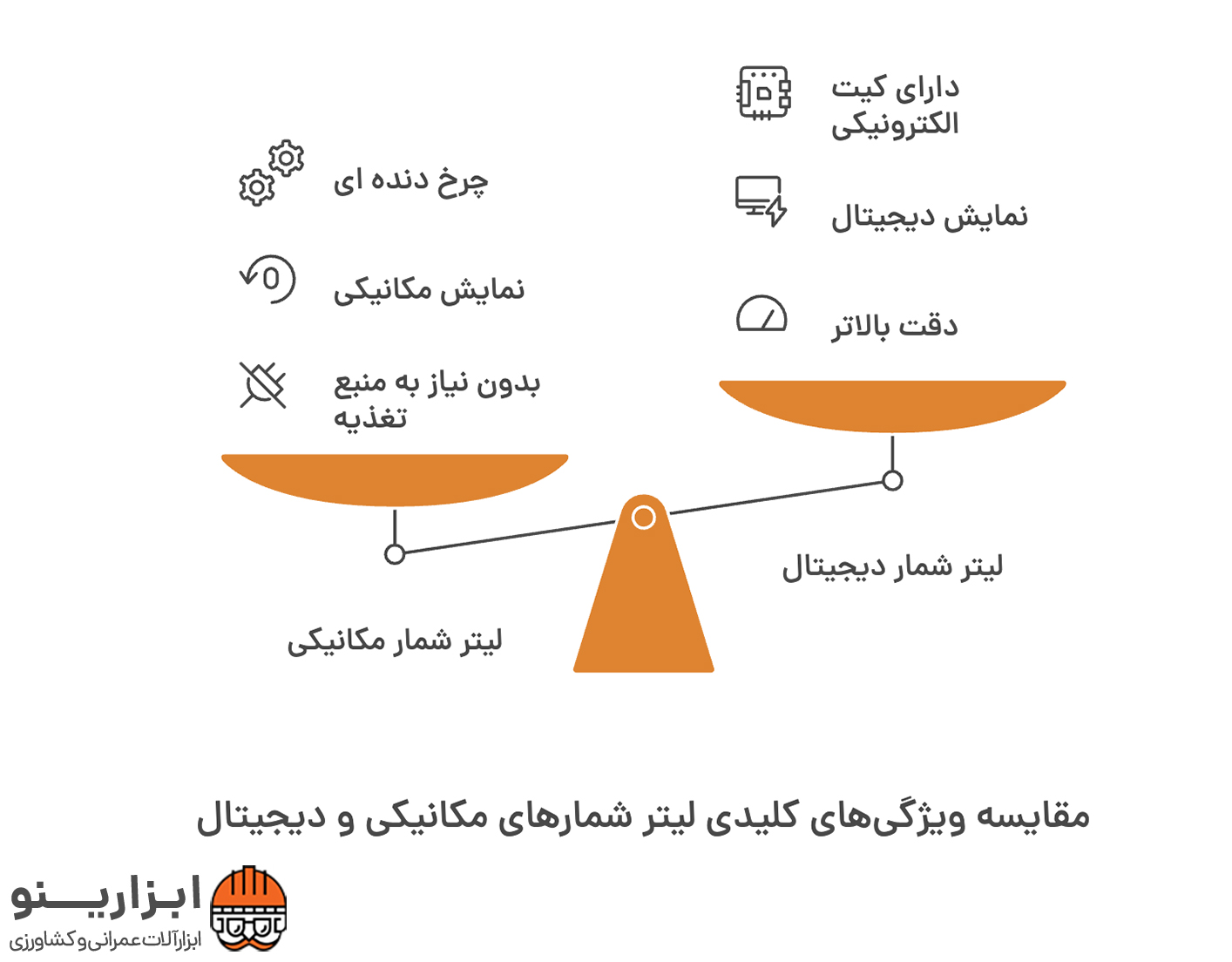 اینفوگرافیک لیتر شمار