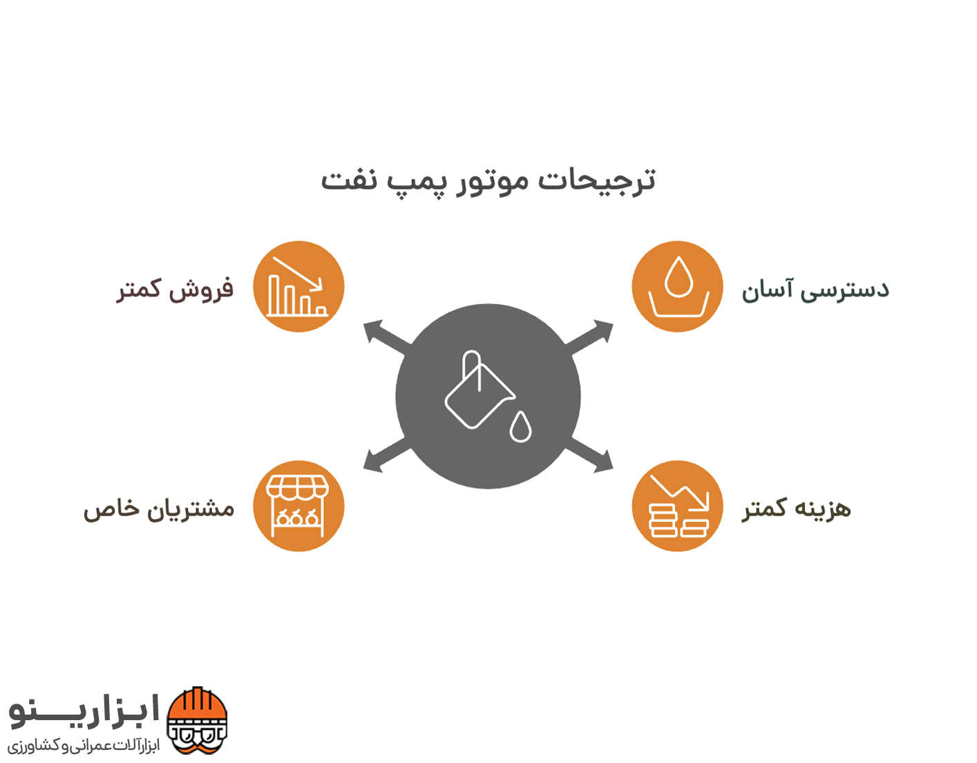 اینفوگرافیک موتور پمپ آب نفت و بنزین 