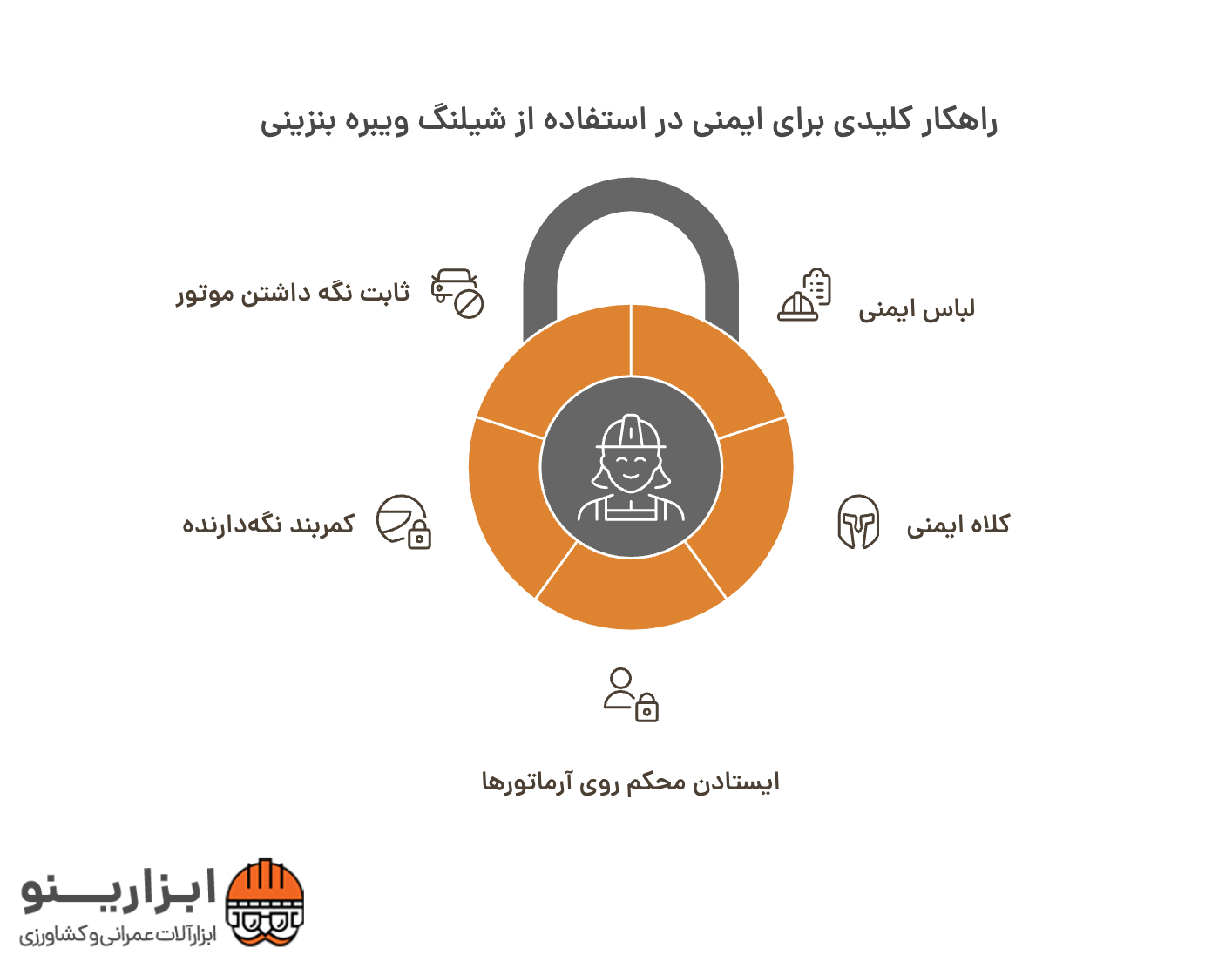اینفوگرافی شیلنگ ویبره بنزینی (مکانیکی)