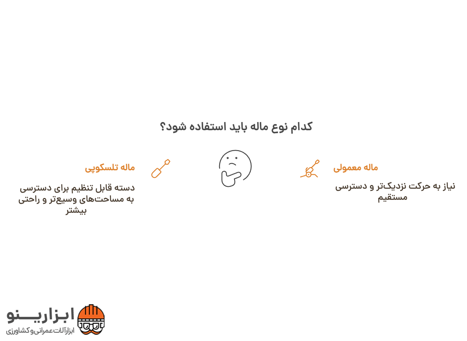 اینفوگرافیک ماله تلسکوپی