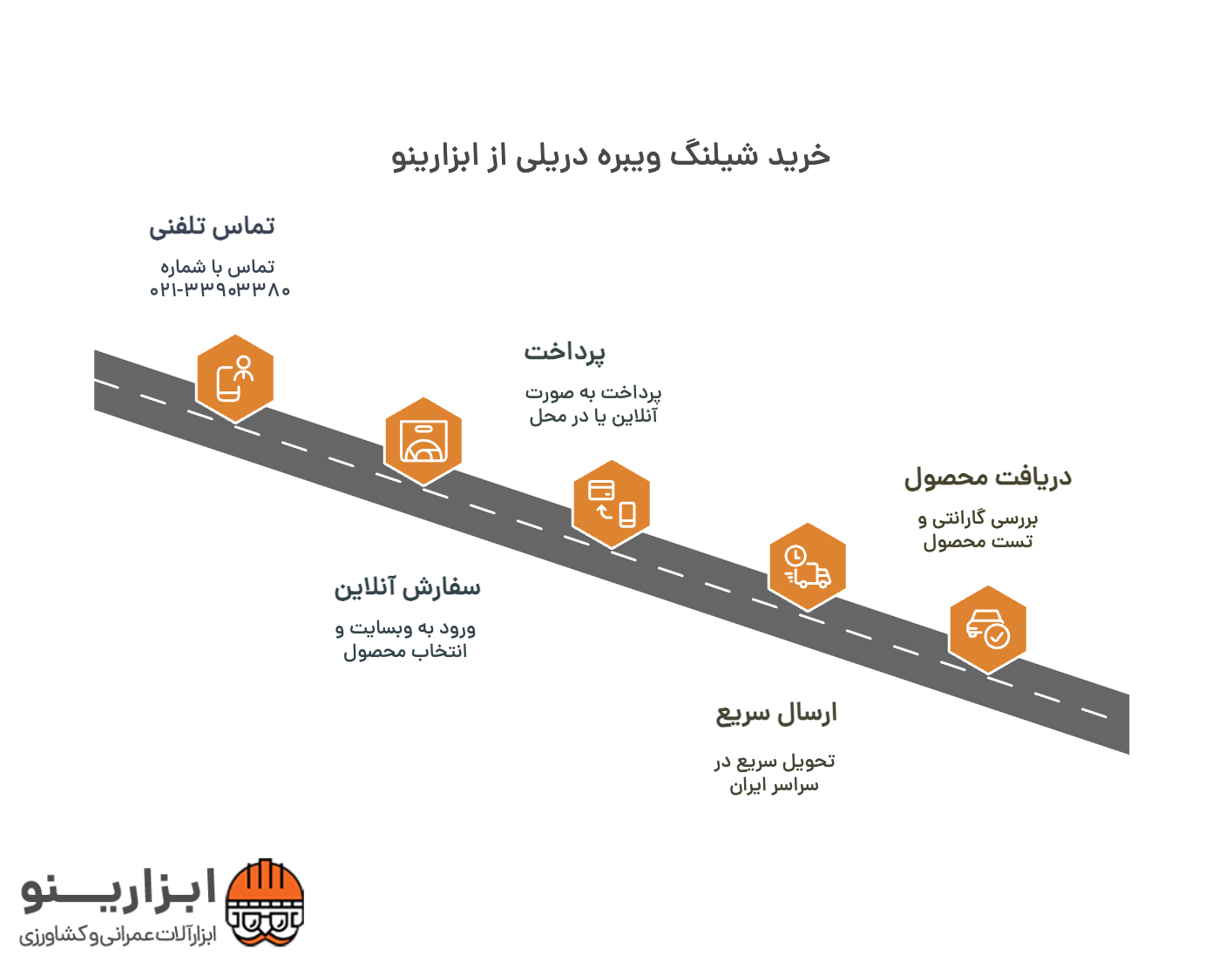 اینفوگرافی ویبره دریلی