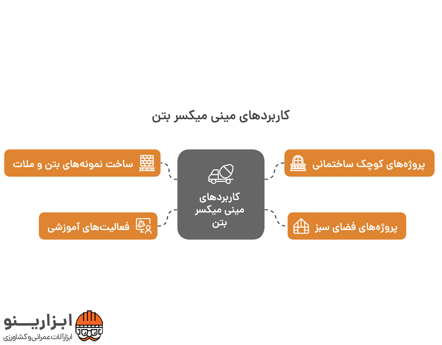 اینفوگرافیک میکسر بتن کوچک