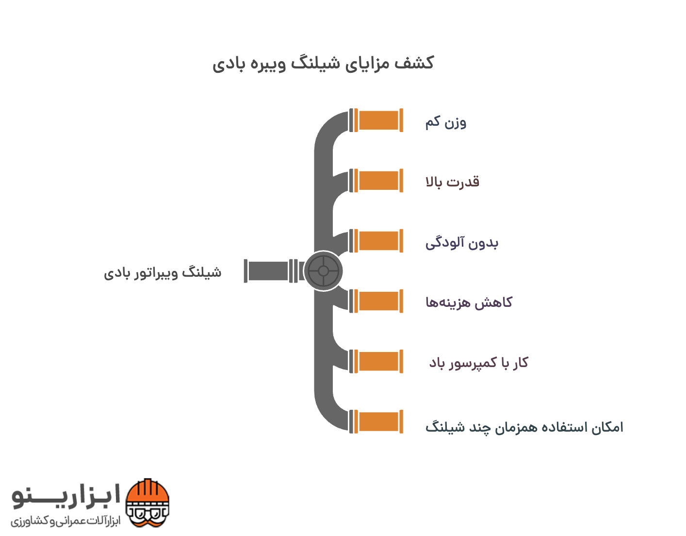 اینفوگرافیک شیلنگ ویبره بادی