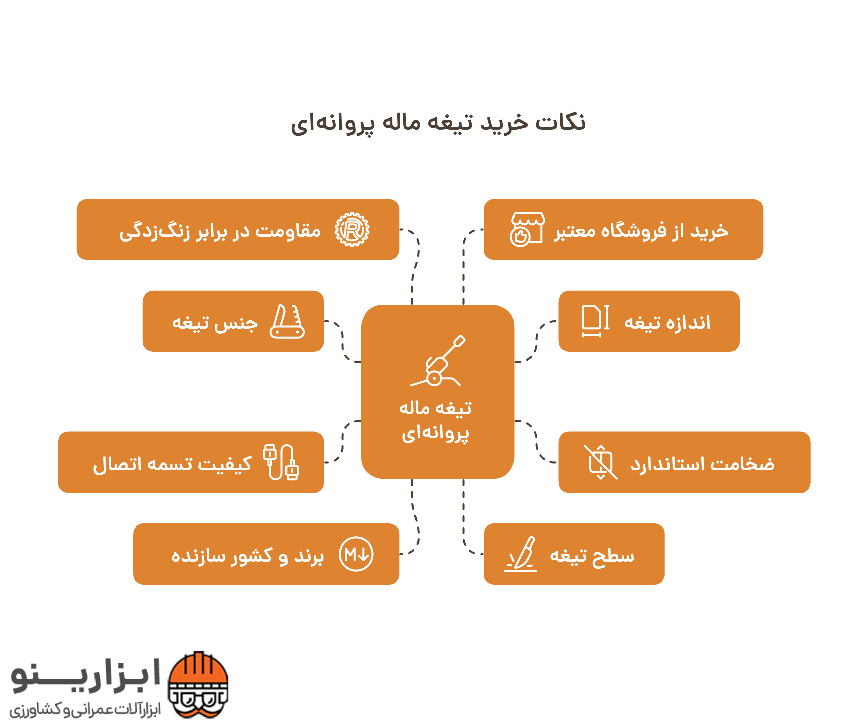 اینفوگرافیک تیغه ماله پروانه ای
