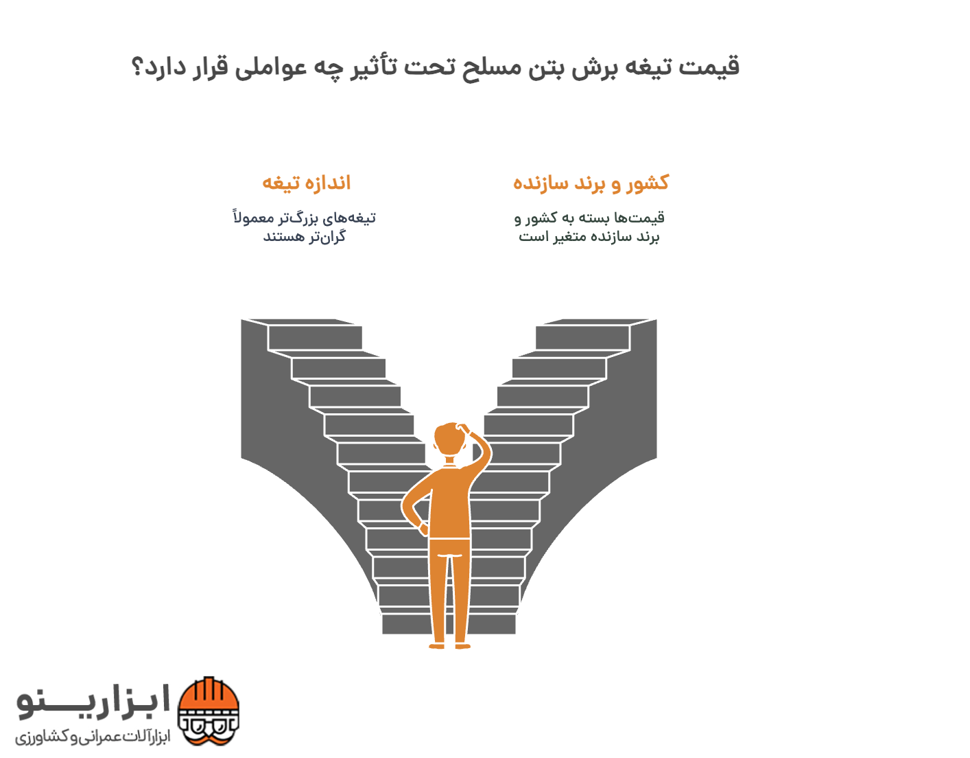 اینفوگرافیک صفحه برش بتن مسلح
