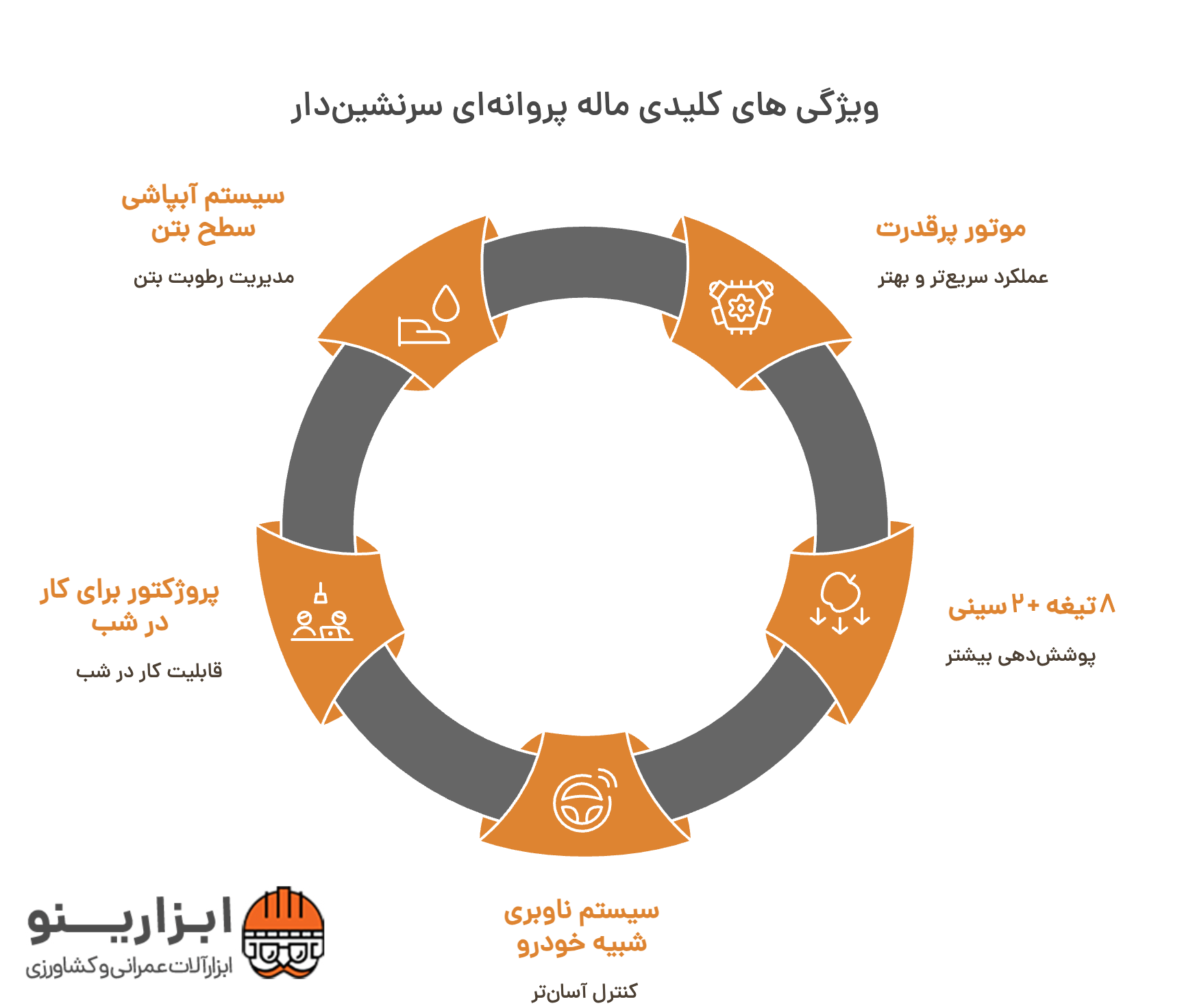 اینفوگرافیک ماله پروانه ای سرنشین دار