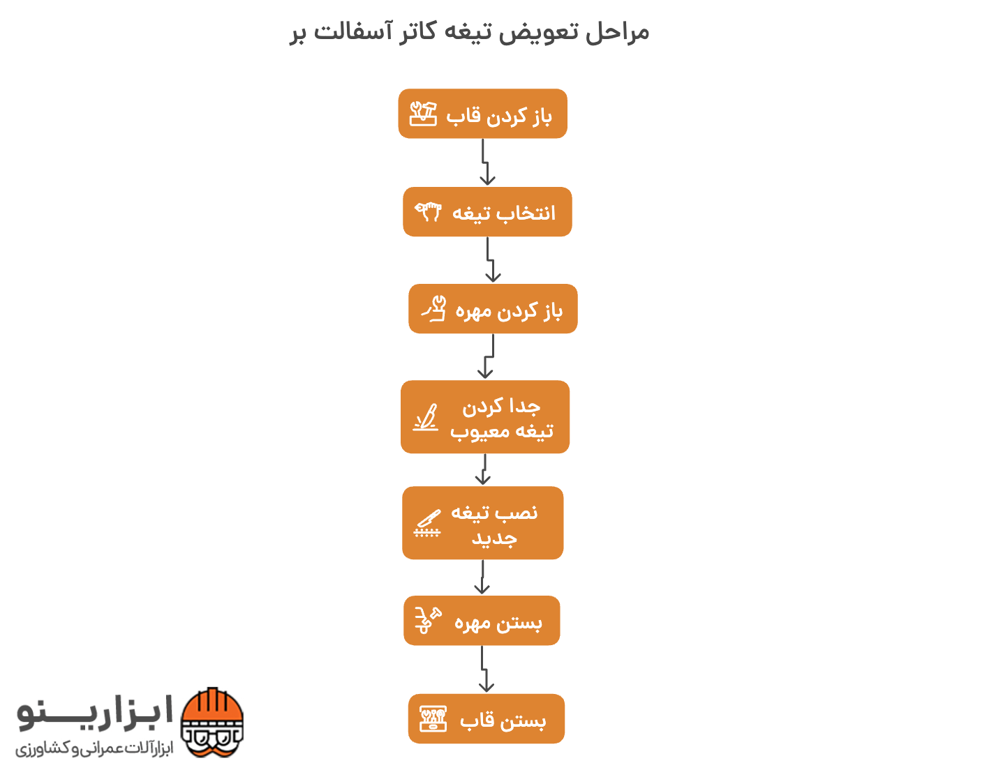 اینفوگرافیک تیغه کاتر آسفالت بر
